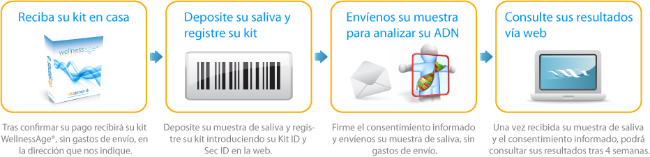 Cómo comprar
